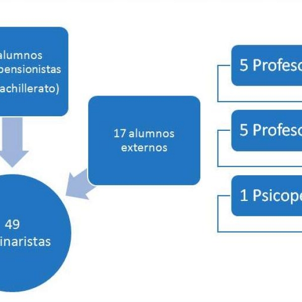 Esquema del Seminario Menor