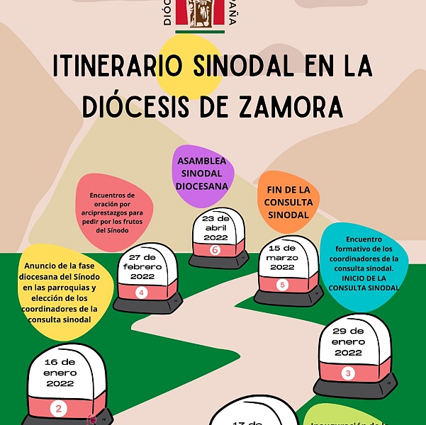 Itinerario sinodal